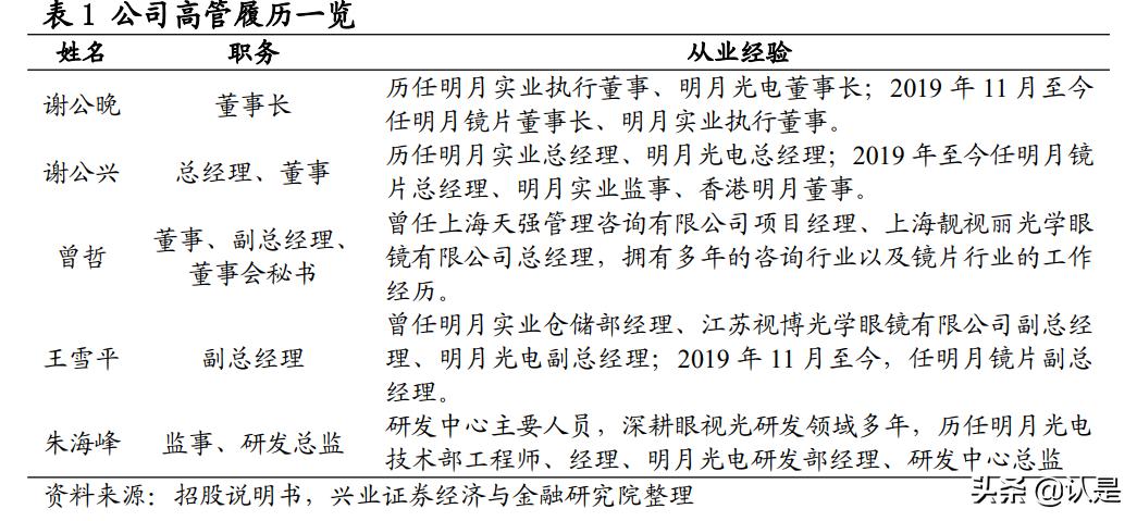 明月镜片1.71非球面镜片价格,明月镜片1.56防蓝光镜片测试