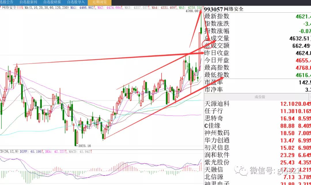 股市晚评今日股评,今日股市跌停板一览表