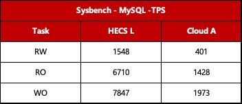 云计算入门虚拟化技术,华为云计算教程
