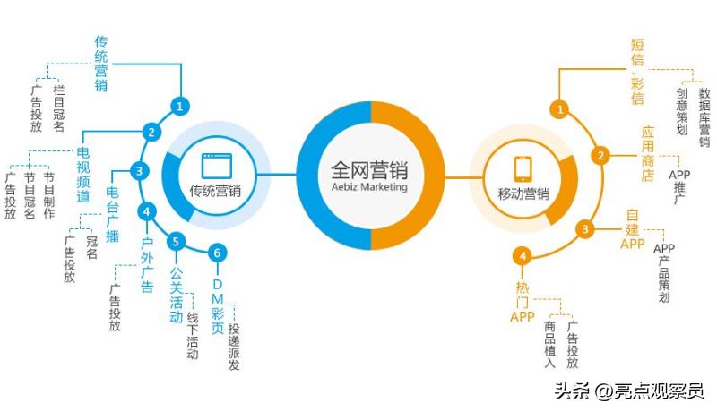 杞枃骞垮憡鍙互鍋氱殑娓犻亾,骞垮憡杞枃鎿嶄綔妗堜緥