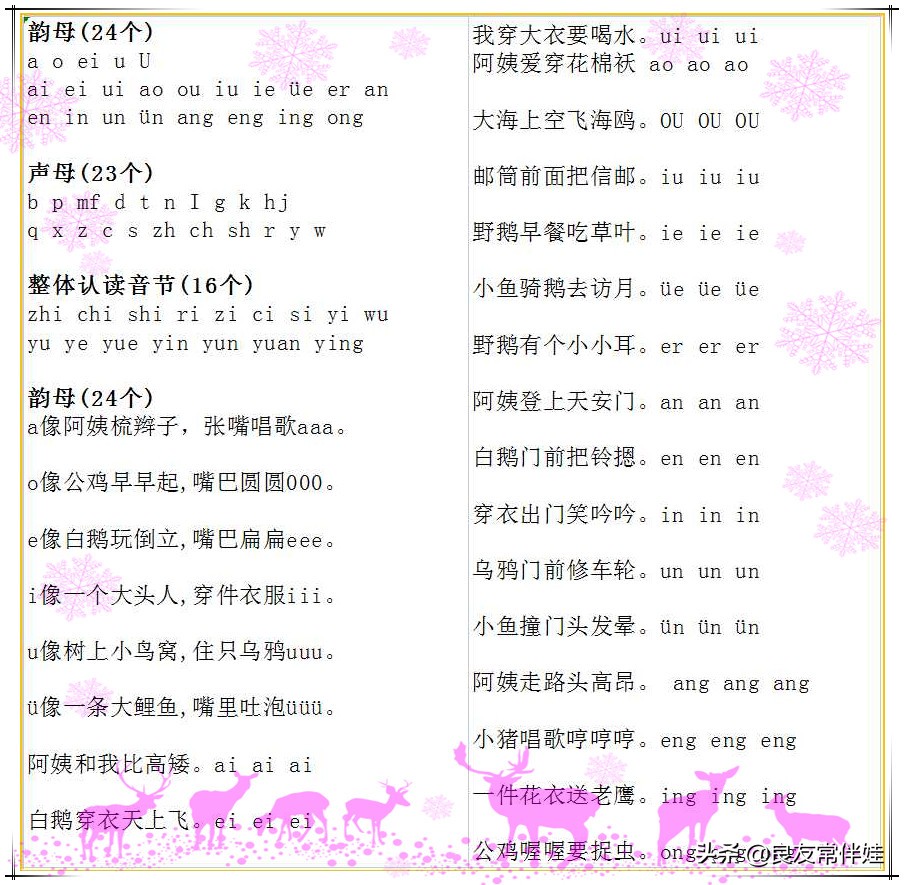 拼音表一年级韵母和整体认读音节,一年级拼音声母拼读基础教学