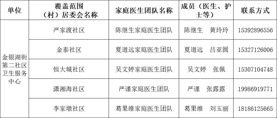 卫健委家庭医生最新消息,武汉市医生名单