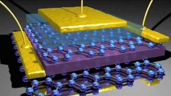 石墨烯电池跟铅酸蓄电池哪个好,石墨烯电池和铅酸电池哪个好