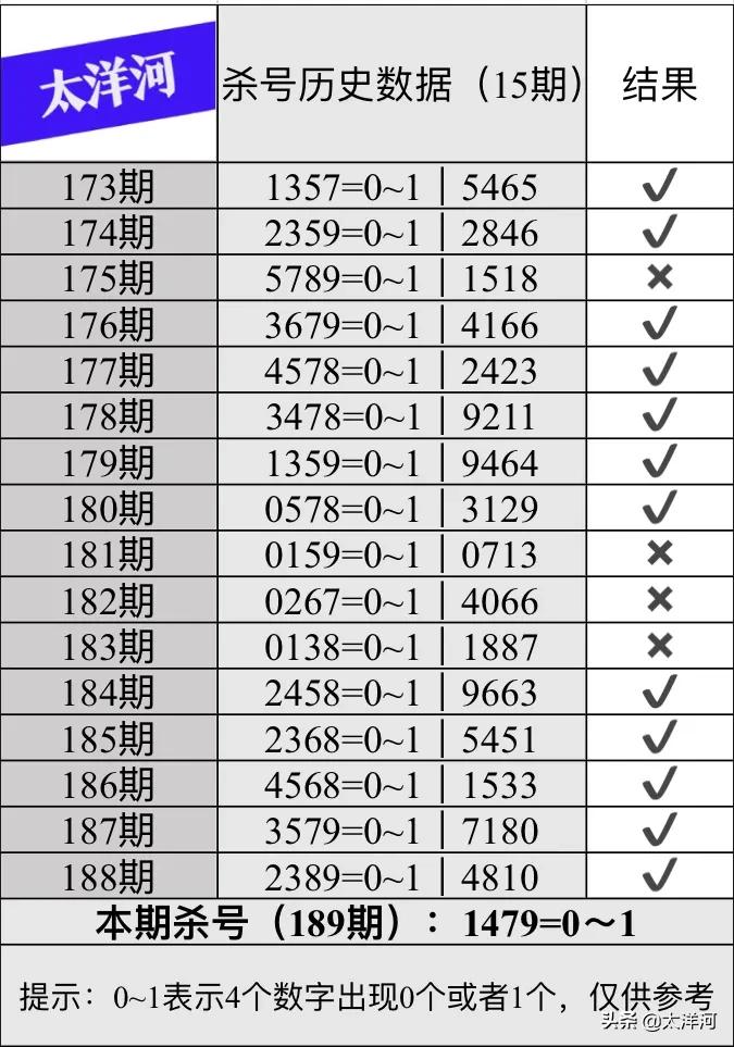 排列五7月18日，22189期模式研究