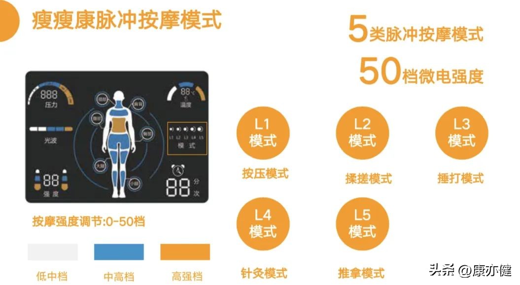 还在为发胖烦恼吗,还在为减脂期吃什么苦恼吗