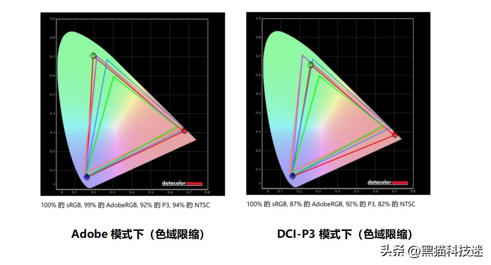 是娱乐大师也是生产力,HDR1000认证HKCPG271Q显示器评测