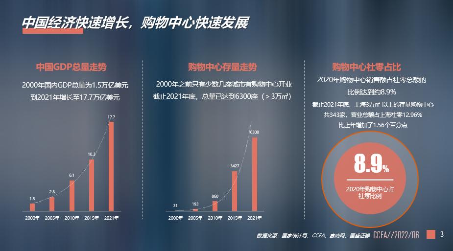 新城控股商业管理,新城曲德君
