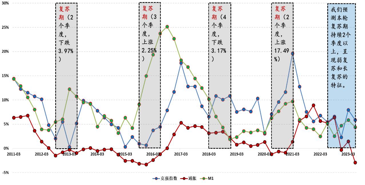 九方金融年报,九方金融研究所怎么样