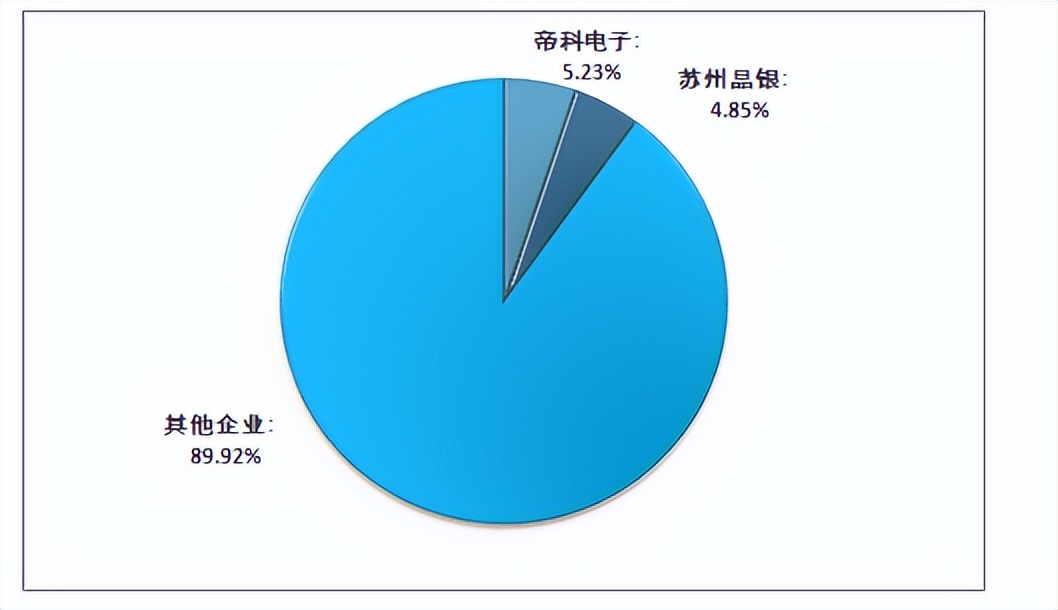 导电银浆市场占有率排名,导电银浆银粉