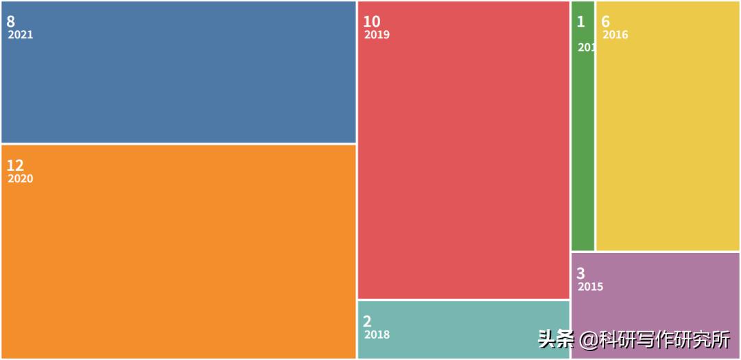 好发的ssci教育学期刊,好发的教育学ssci期刊