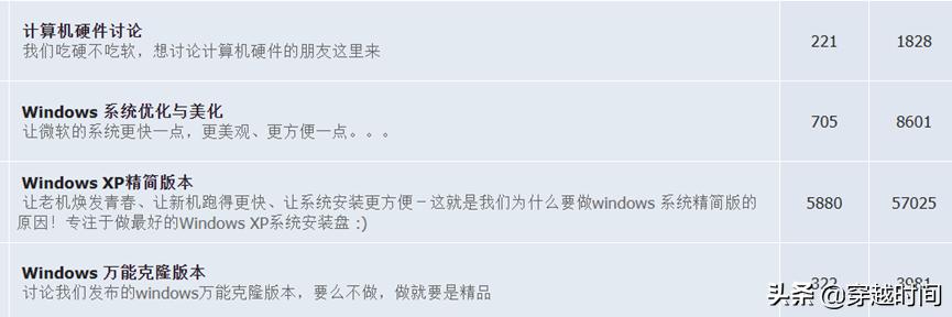 穿越时间•深度技术论坛盗版WindowsXP始末