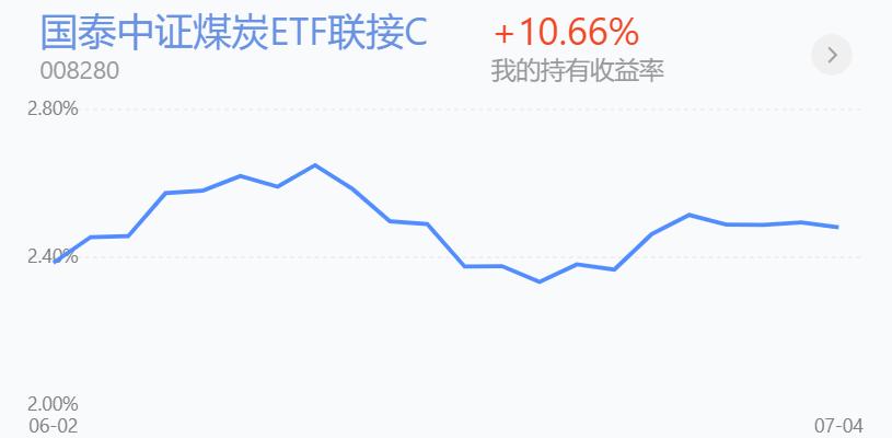 上证指数反弹到了尾声吗,上证指数连续几天反弹