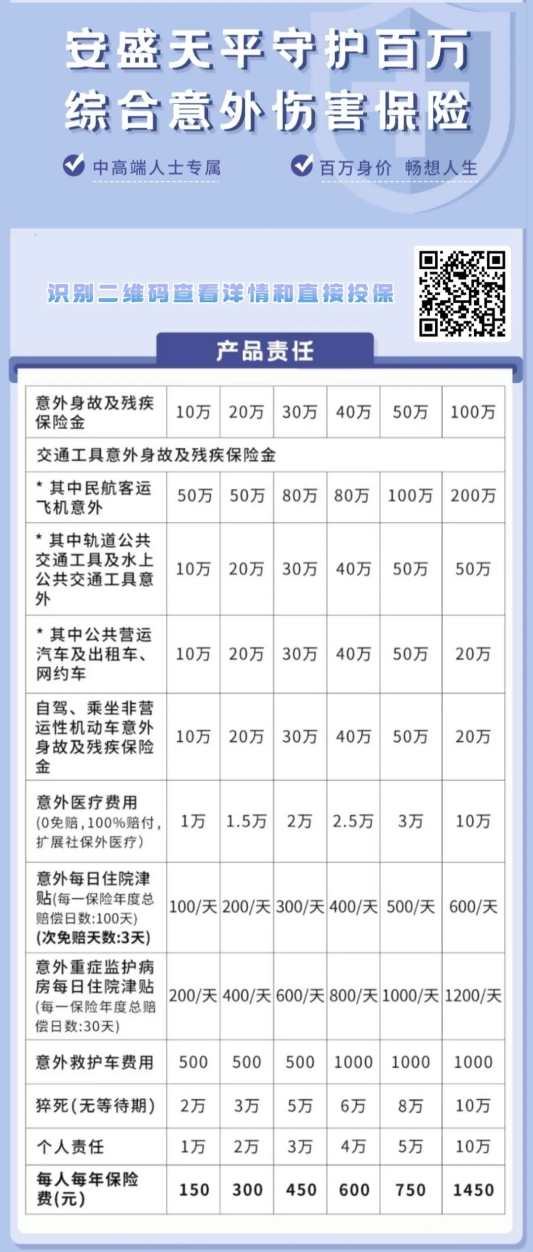 如何给宝宝买保险保意外险,意外险单独投保跟家庭投保