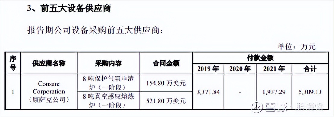 隆达股份中签率,隆达申购和国博申购会破发吗