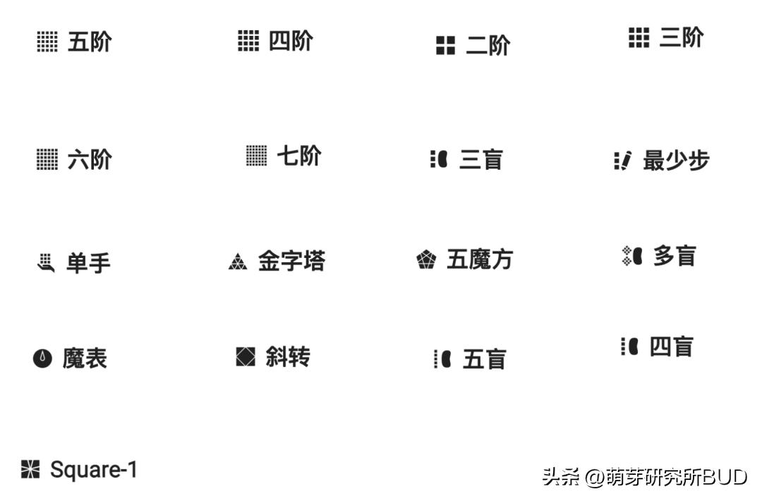 百变魔方益智加一笔攻略,15秒最快三阶魔方万能公式中文