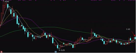 布局氢能的股票,冬奥会氢燃料客车