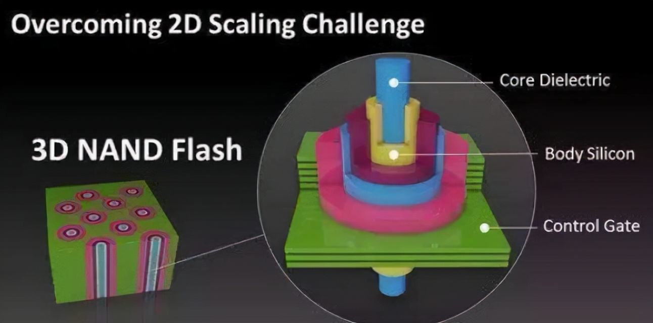长江存储还能生存下去吗,长江存储在国际上什么水平