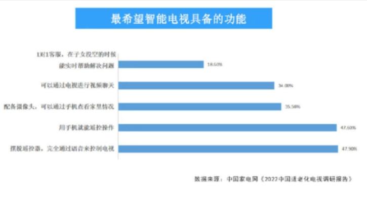 智能电视去除广告的方法,康佳智能电视开机广告怎么去除