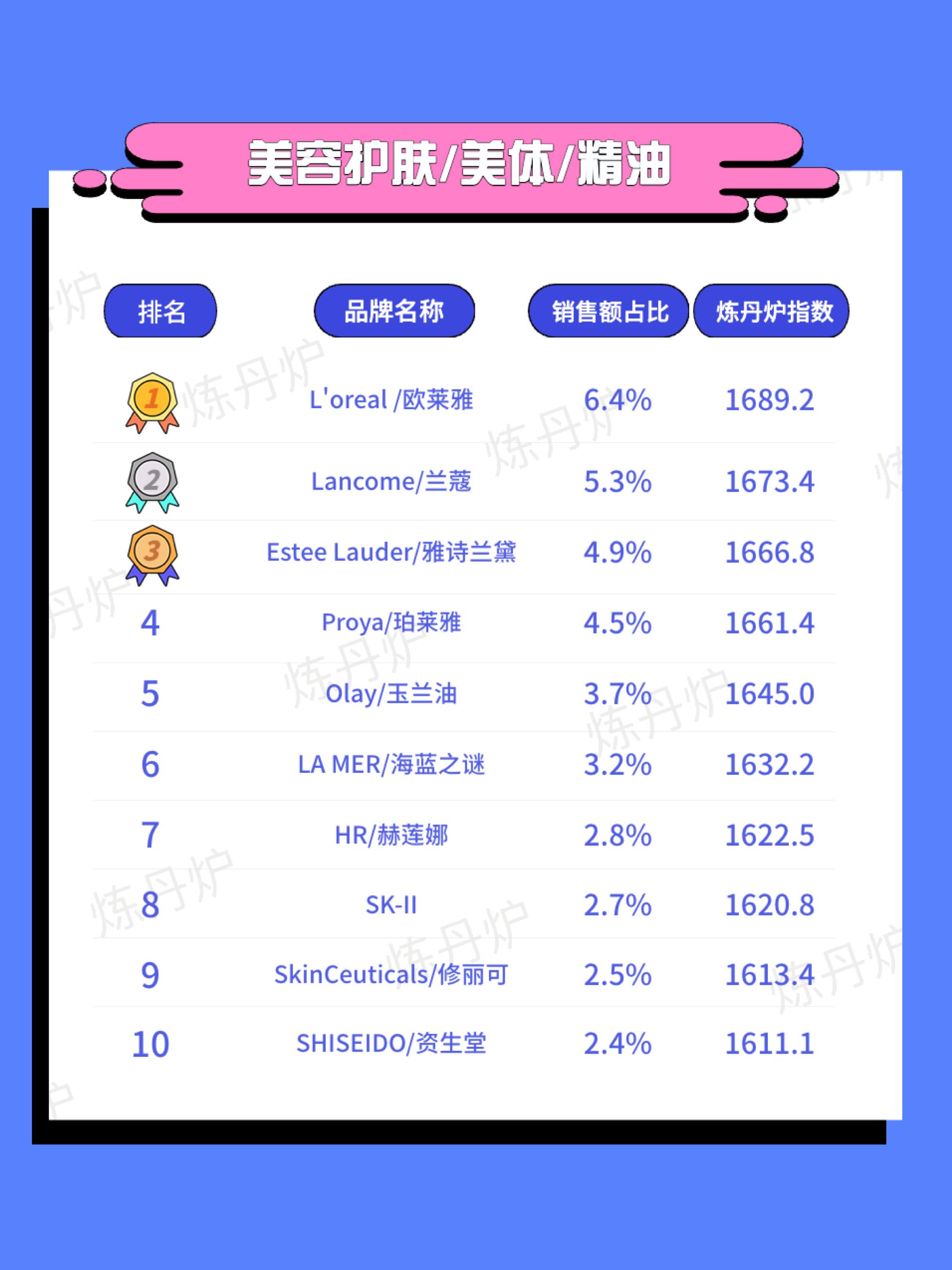 天猫618品牌排行第一,天猫618一小时破亿品牌出炉