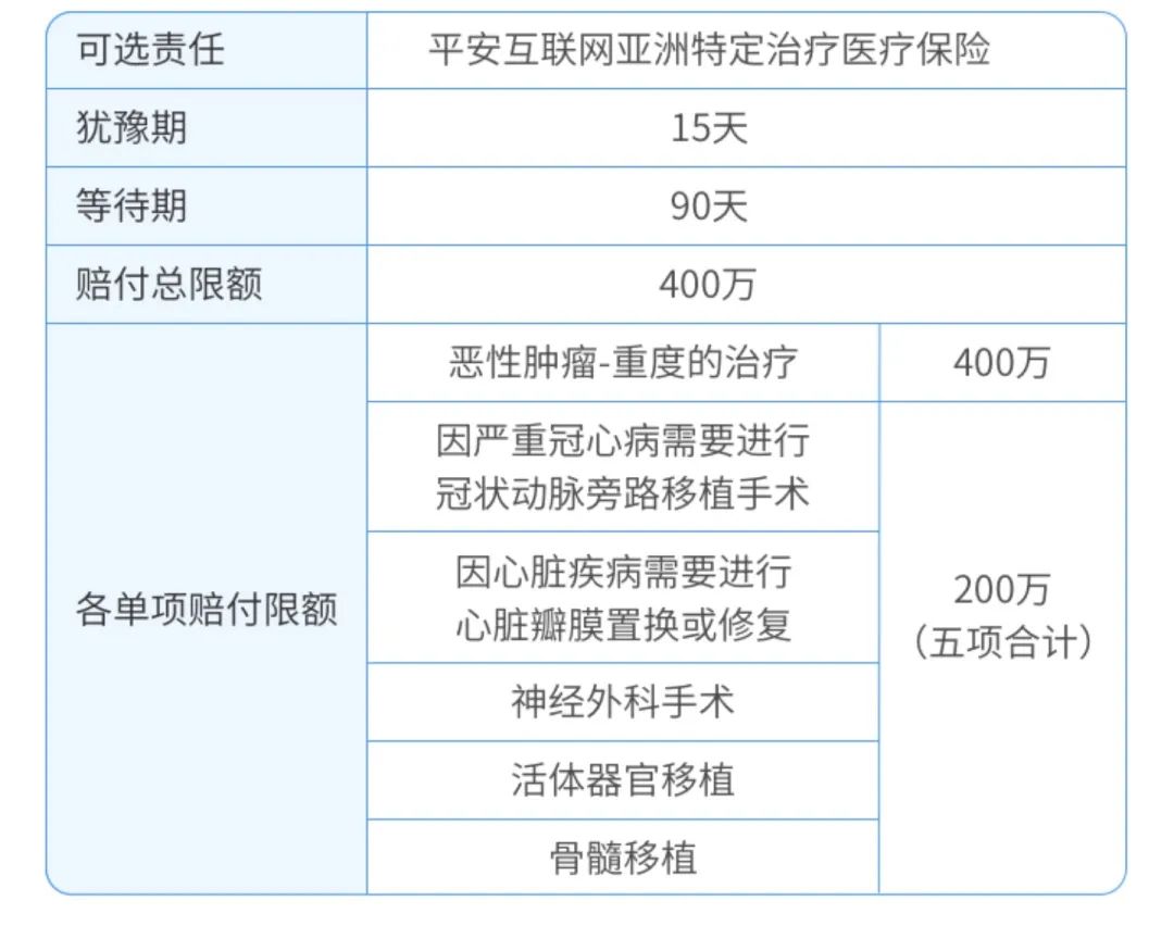 平安e生保百万医疗保险2023,平安e生保百万医疗2024值得购买吗