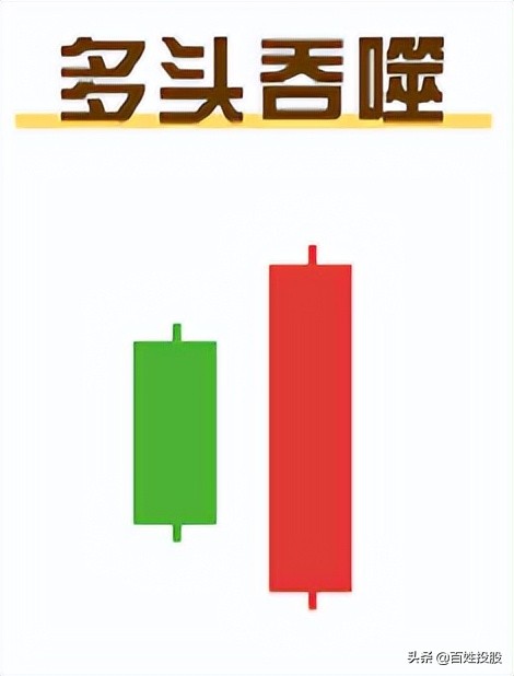 k线五分钟经典课,k线视频课