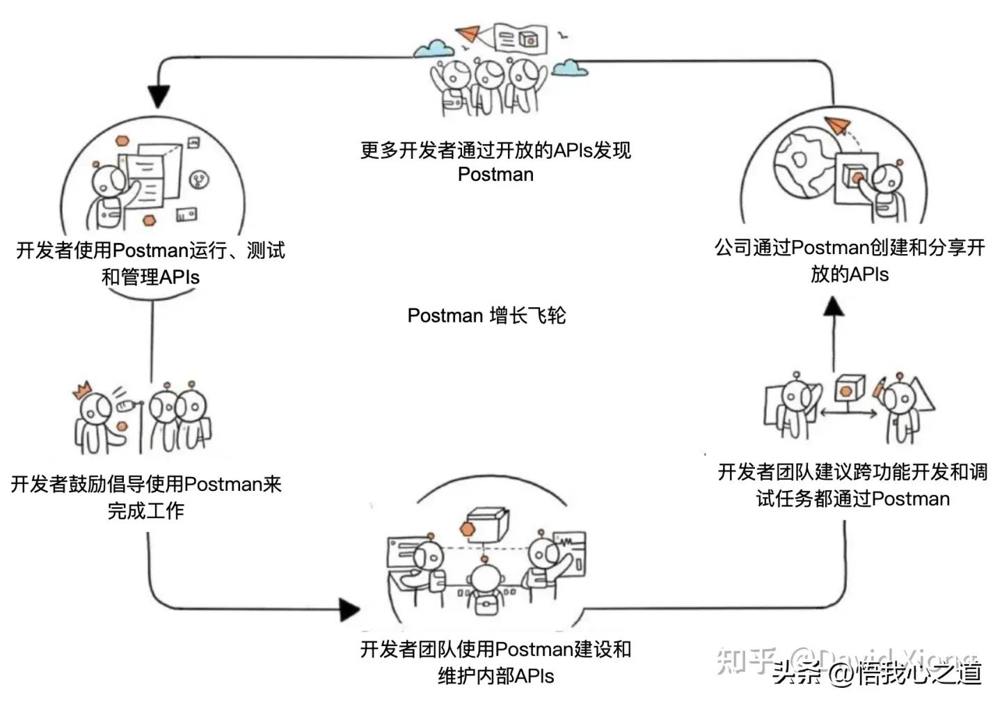 行业分析和竞品分析的主要内容,打败竞品第一步做好竞品分析