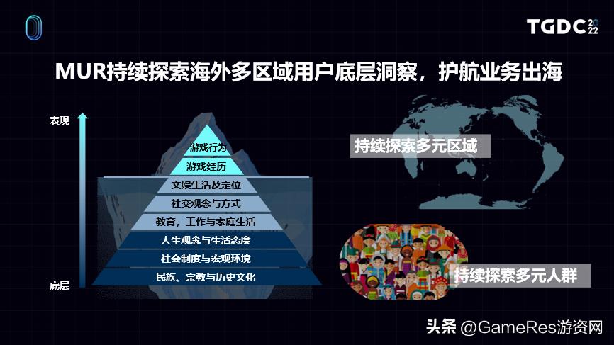 娴峰娓告垙甯傚満鏁版嵁鍒嗘瀽,娴峰娓告垙甯傚満鐨勭幇鐘朵笌鏈洪亣