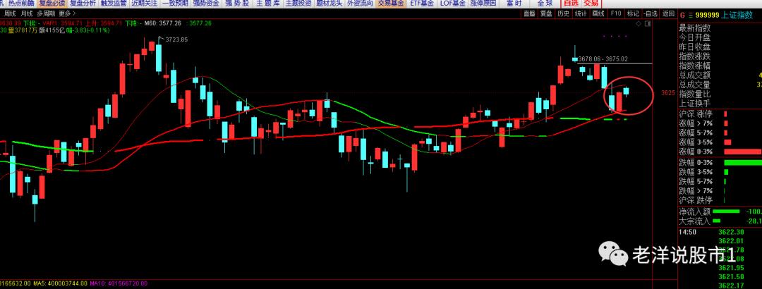 如何在一个板块中选择最强题材股,炒股如何找题材股