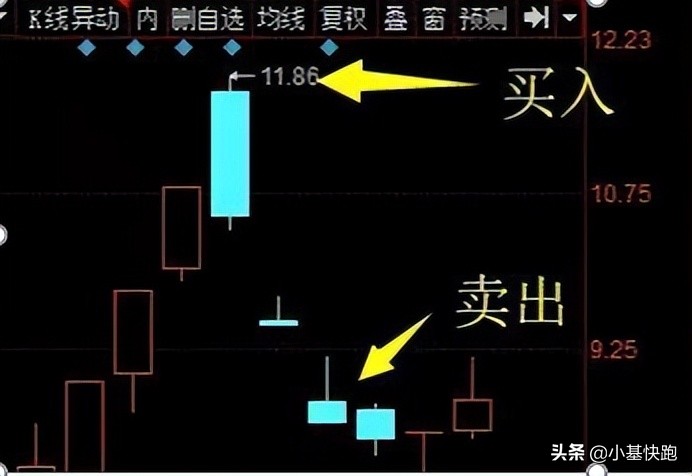 买啥啥崩！坚果哥火了！还记得大明湖畔的“灯心人”吗？