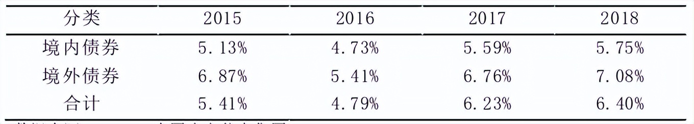 投资基金和信托的异同,中国和美国房地产行业政策比较