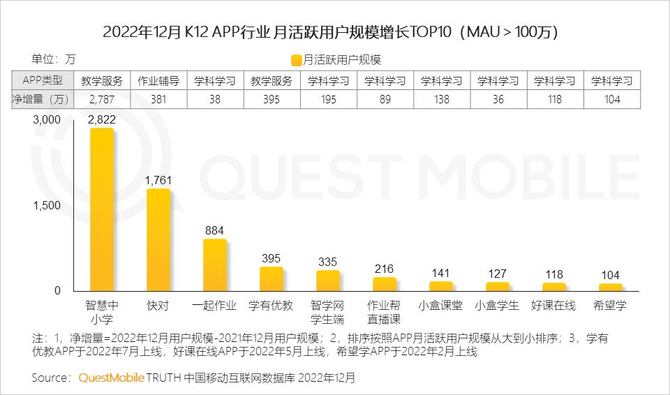 2022年互联网行业前景,移动互联网时代的十大行业