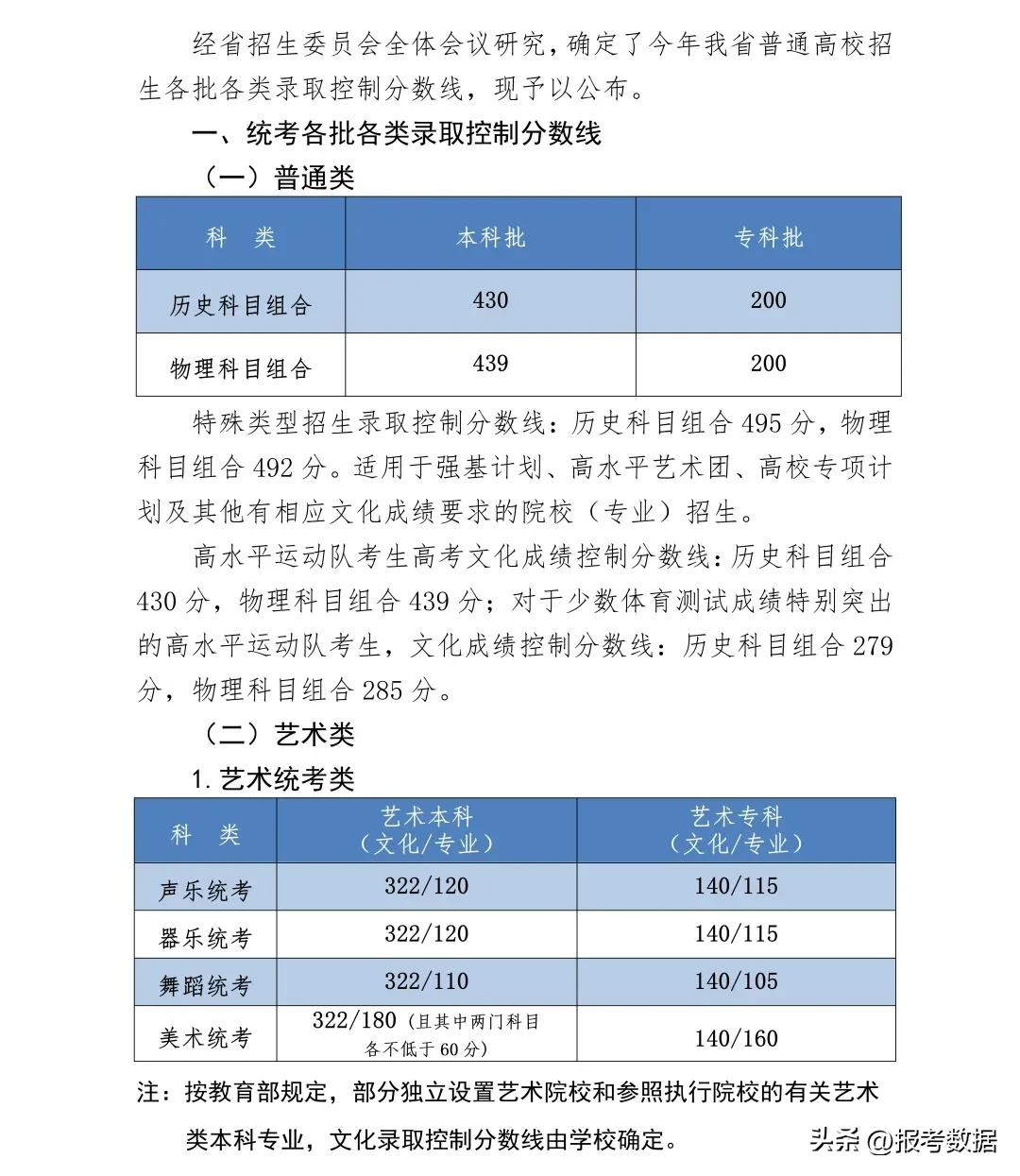 2023河北高考一分一段表,河北高考分数如何换算更准确