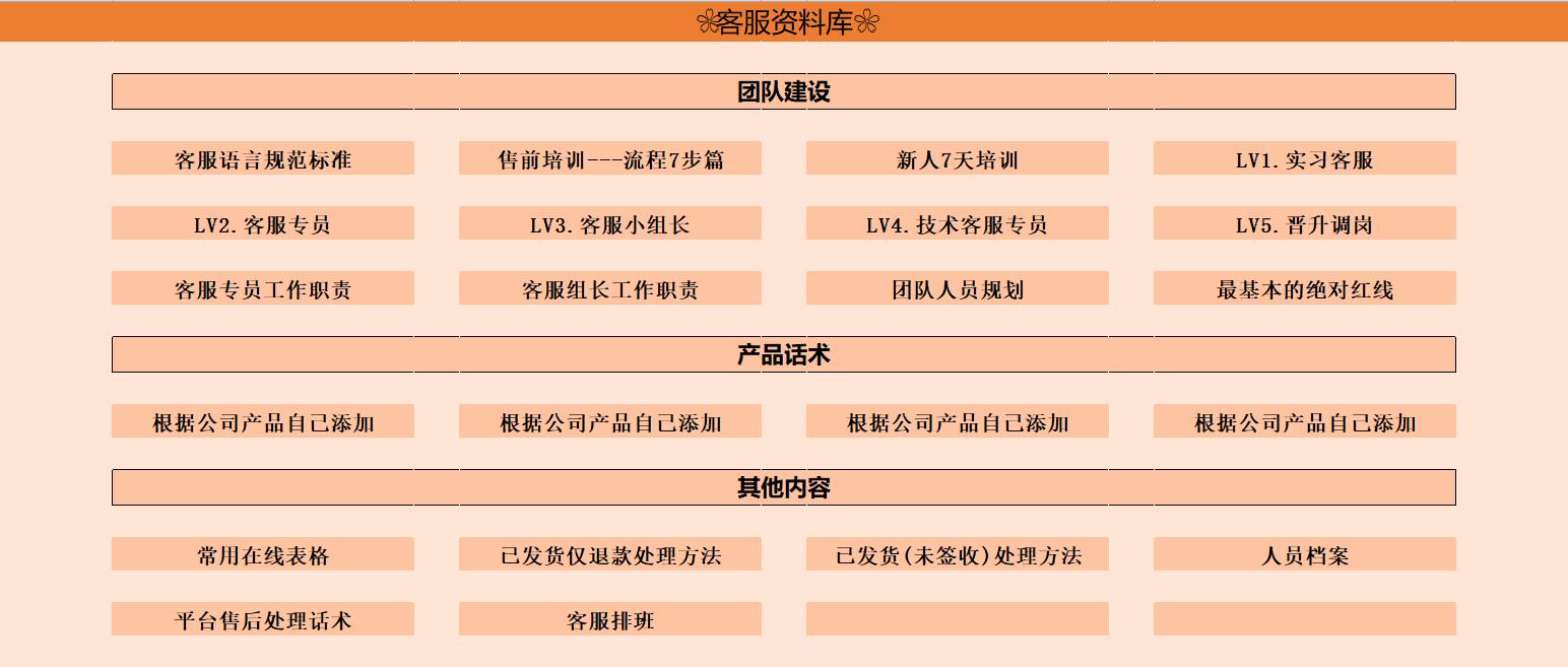 做电商客服的基本条件是什么,没做过电商客服要多久才能上手