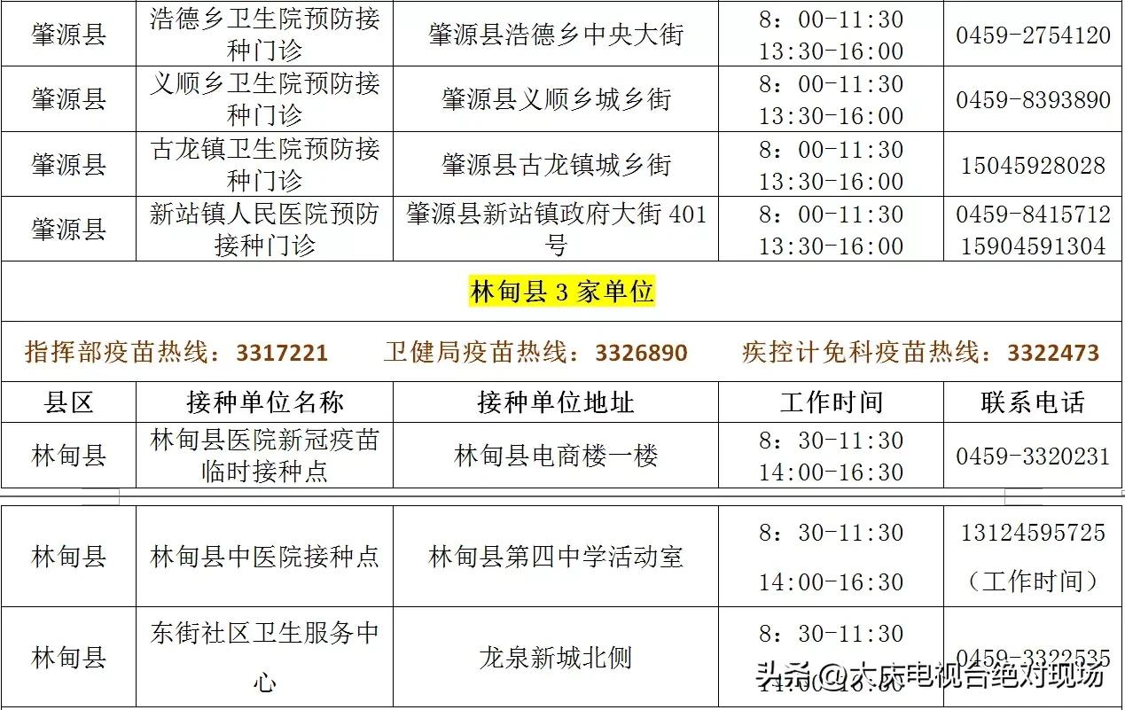 大庆第四针疫苗在哪里预约,大庆第四医院疫苗接种电话