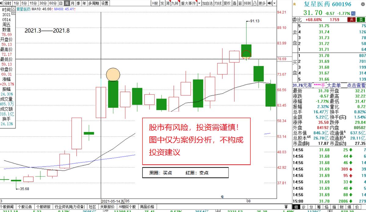 想投资赚钱首先应该学什么,想投资炒股怎么入行