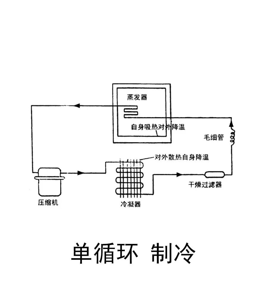 2022年冰箱选购攻略,选购冰箱时建议避开这四点