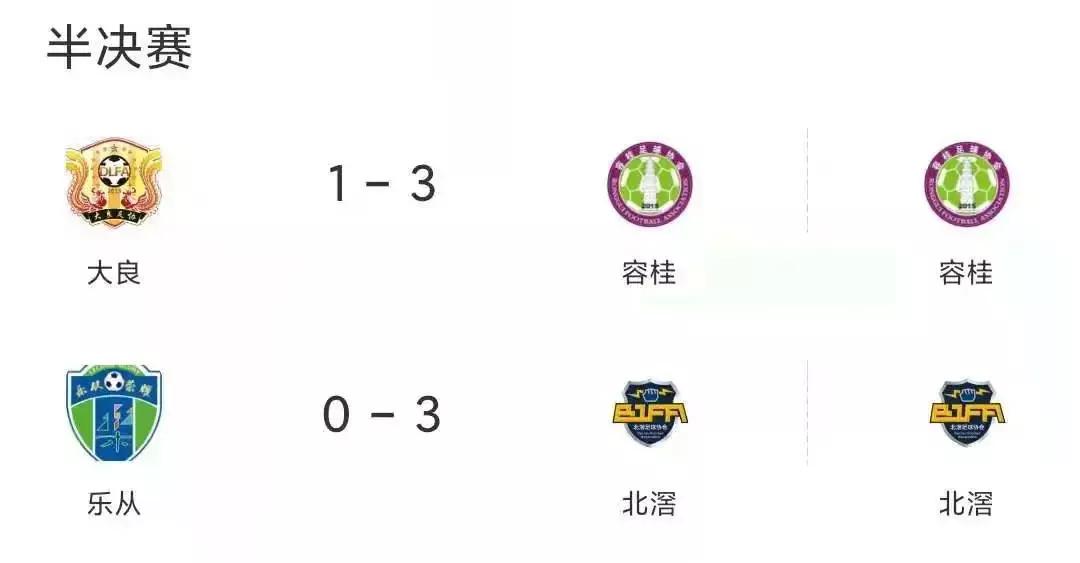 北滘队夺冠！2021年顺德区第三届市*运民**动会11人制足球联赛落幕