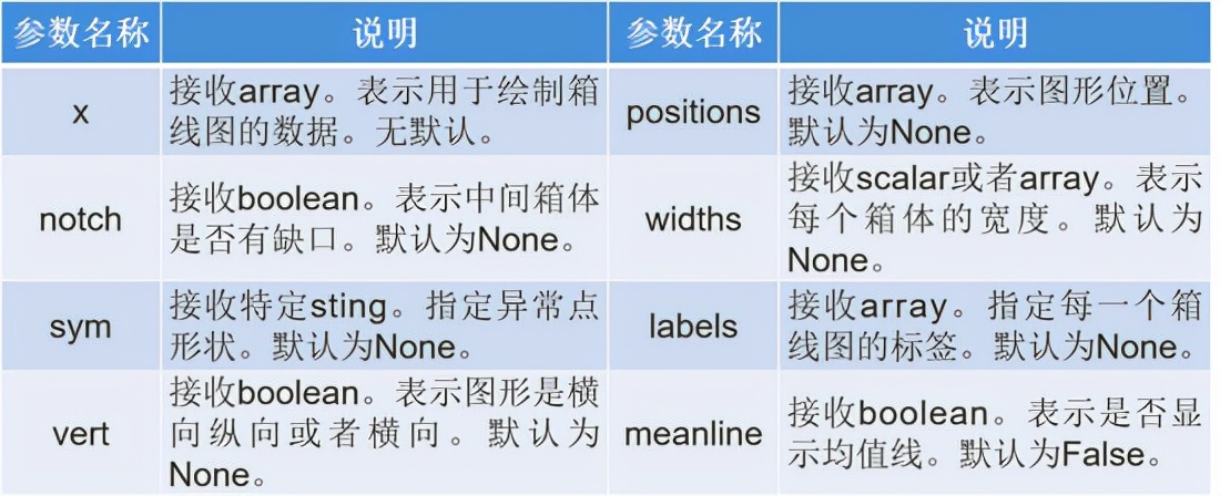 Python数据分析期末速成,python数据分析实训报告总结