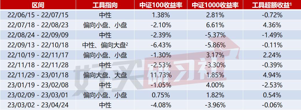 温度计|白酒接近新低？（20230520）