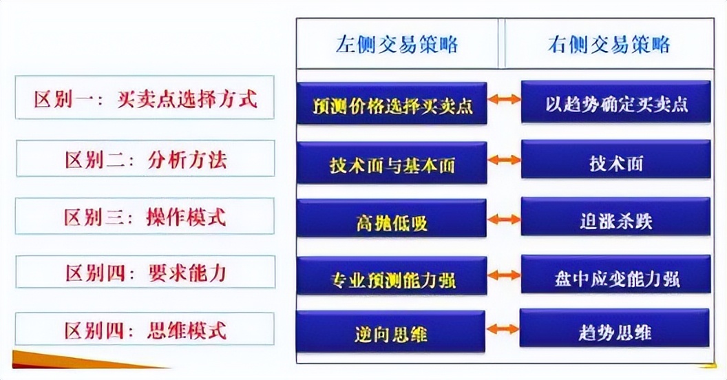 终于有人把股票讲明白,终于有人把趋势线说透了