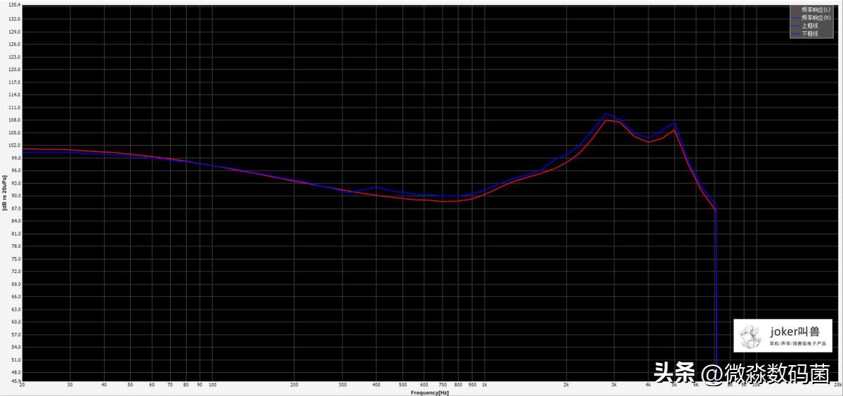 300左右的主动降噪蓝牙耳机测评,锦瑟耳机测评