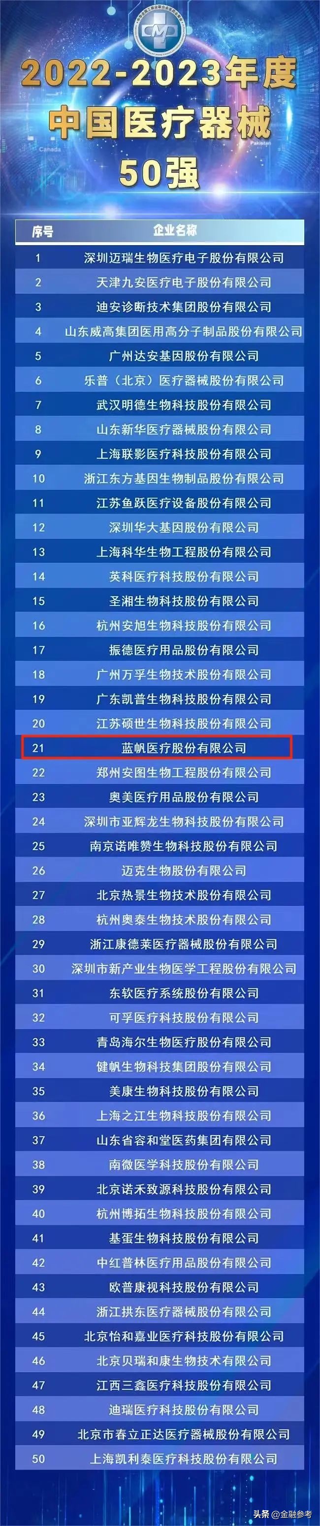 蓝帆医疗2022目标价,蓝帆医疗利润预估2022