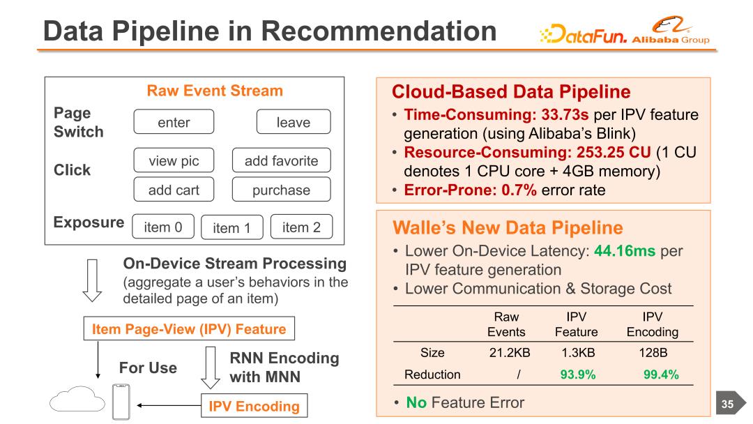 阿里云机器学习服务器搭建,云端协同机器学习