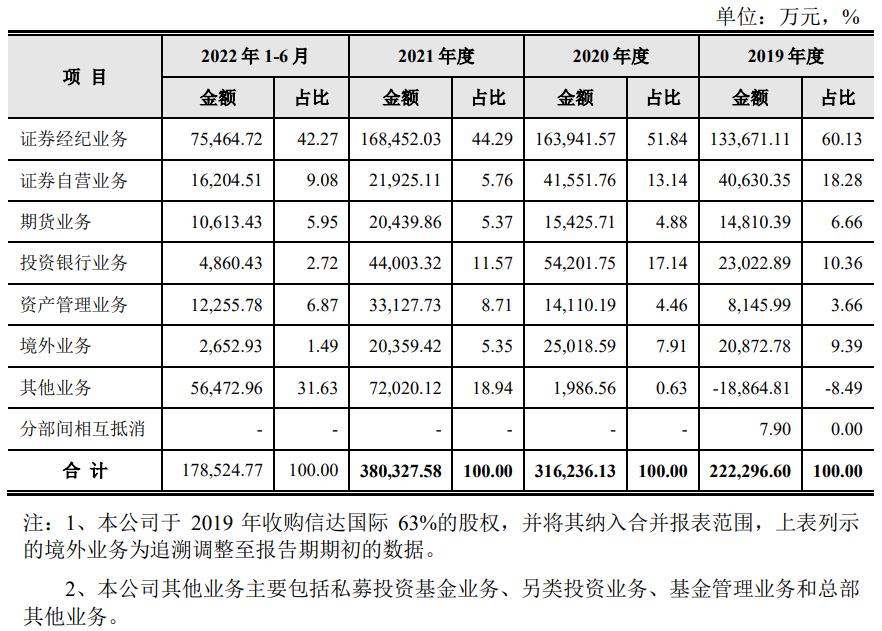 信达证券ipo上市时间表最新,信达证券ipo问题