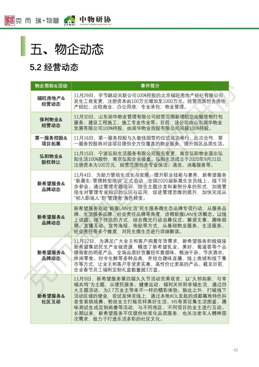 物业行业2021年大数据,2023全国物业管理行业发展图表