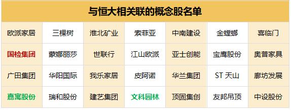 恒大股票赔了多少钱,恒大股票大跌了多少