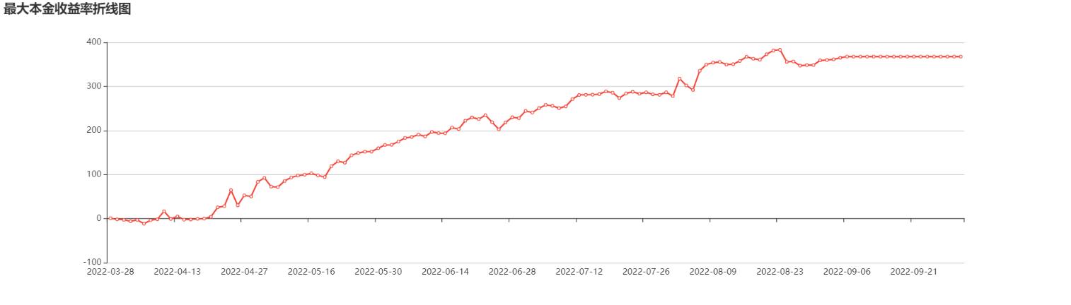 2021年期货大赛排名第一名,期货大赛前十名会有人找吗