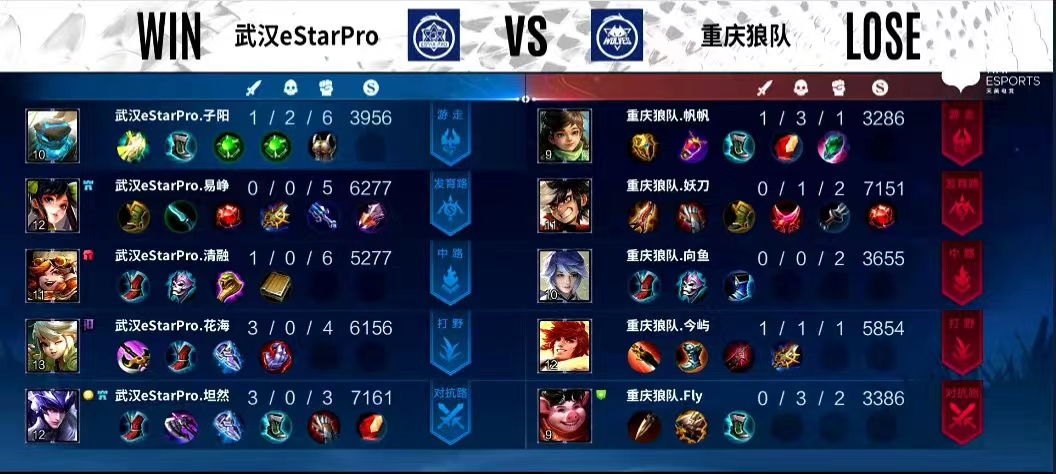 狼队夺冠第八冠各个选手反应,狼队第六局被翻盘