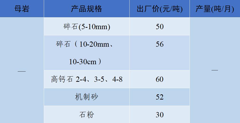 密切关注砂石行情，随时应对市场变化！这些地方价格产量了解一下
