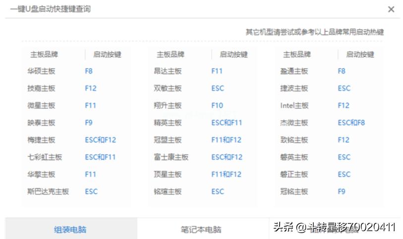 忘了电脑开机密码怎么办win7,电脑忘记开机密码最简单的方法